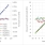 RX23E-B Small Board for 6-Axis Force Sensor Demonstration Kit Measurement Results Graphs