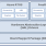 RZ/A Flexible Software Package (FSP)