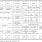 SLG47001-E/SLG47003-E Block Diagram