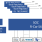 Vehicle Computer 4 (VC4) Block Diagram