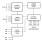 X28C512 Functional Diagram