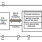 X9110 Functional Diagram