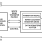 X9429 Functional Diagram