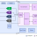 ZOPT2201 - Block Diagram