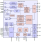 ZSPM1363 - Block Diagram
