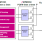 ZSPM1363 - Typical Application Diagram