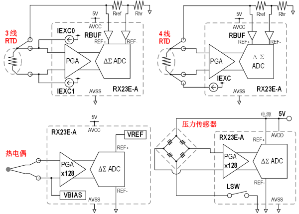 示例1：压力表和温度计