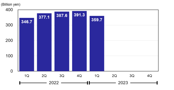 Revenue