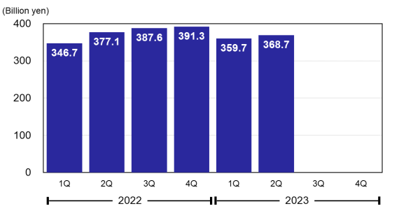 Revenue