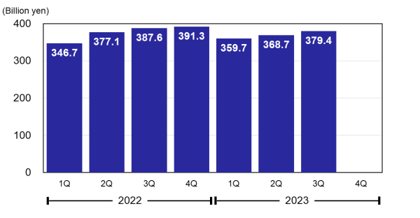 Revenue