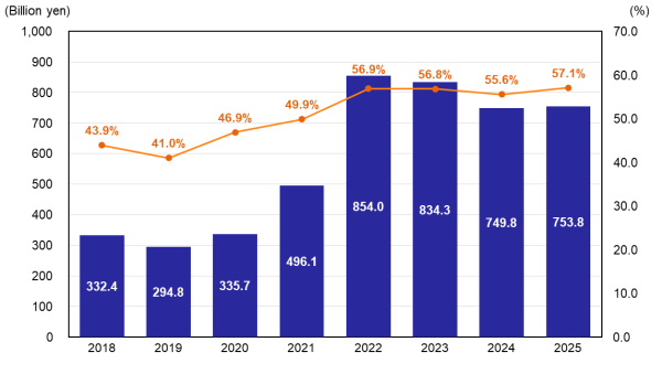 Gross Profit & Gross Margin