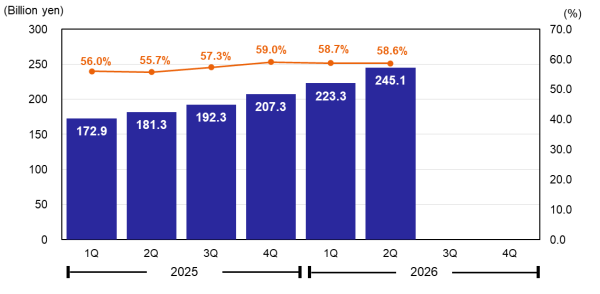 Gross Profit & Gross Margin