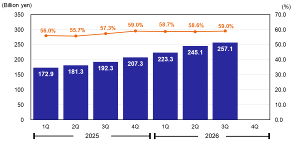 Gross Profit & Gross Margin Gross Profit & Gross Margin