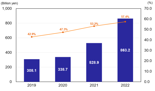 Gross Profit & Gross Margin