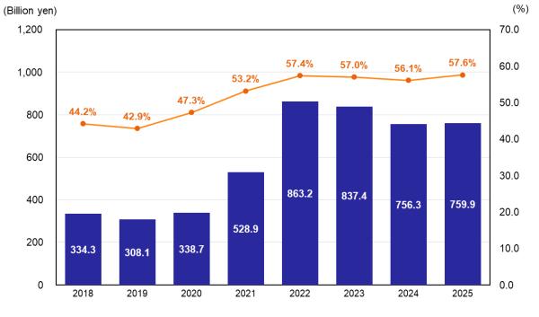 Gross Profit & Gross Margin