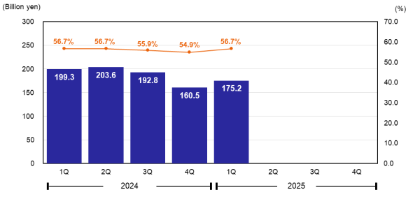 Gross Profit & Gross Margin