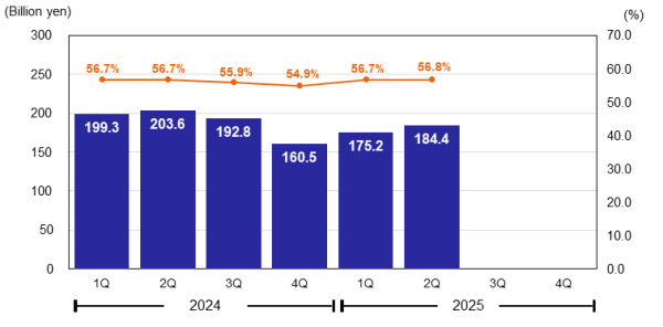 Gross Profit & Gross Margin