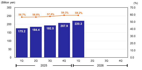 Gross Profit & Gross Margin