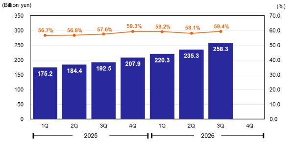 Gross Profit & Gross Margin Gross Profit & Gross Margin
