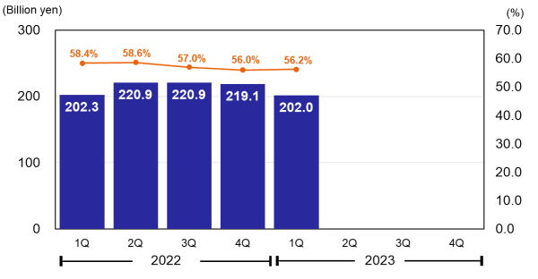 Gross Profit & Gross Margin