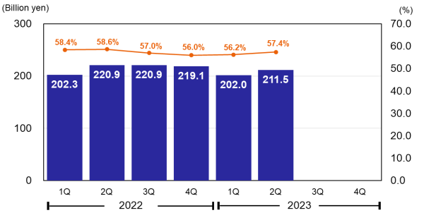 Gross Profit & Gross Margin