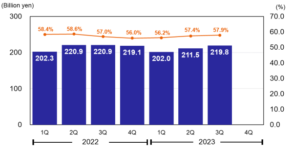 Gross Profit & Gross Margin