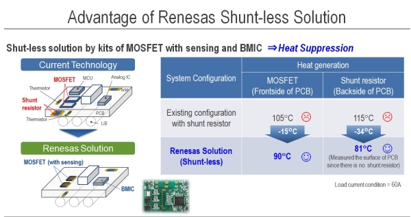 Advantage of Renesas Shunt-less Solution