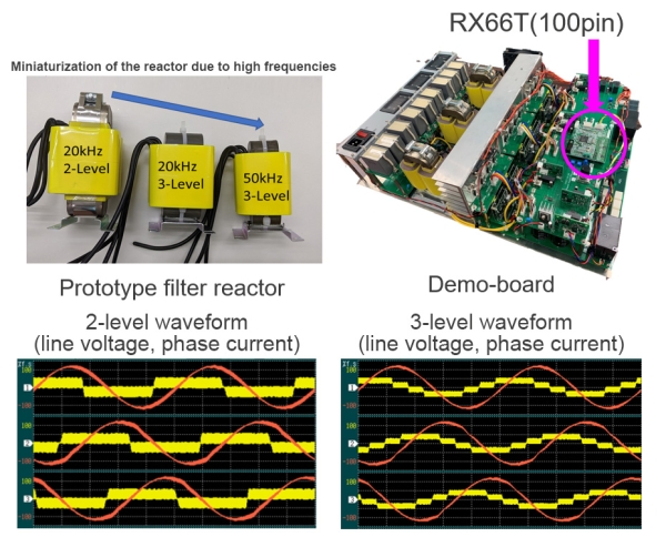 3-level inverter power supply unit