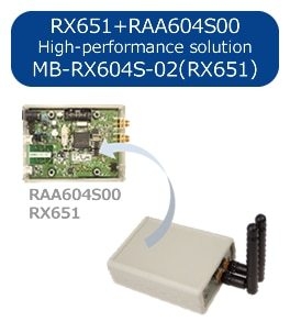 RX651 + RAA604S00 High-performance solution MB-RX604S-02 (RX651)