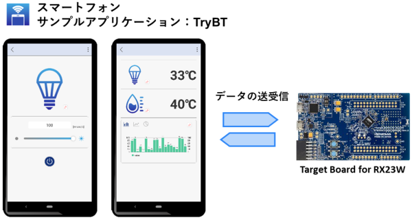 BLE-RX-SmartphoneApplicationExample-TryBT-ja
