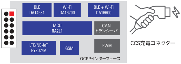 OCPPインターフェースカード（OIC）