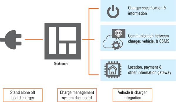 Communication Diagram