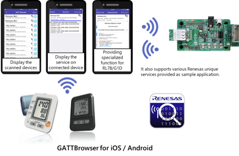 GATTBrowser for iOS / Android RL78G1D en