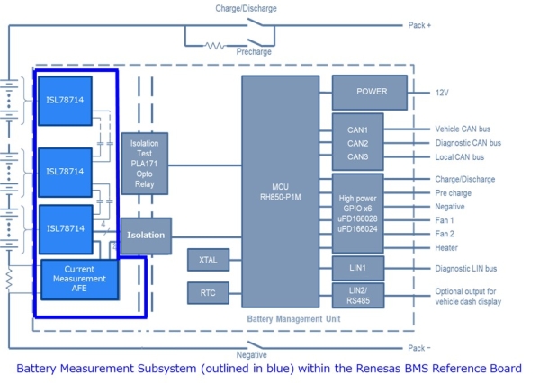 Battery Measurement Subsystem