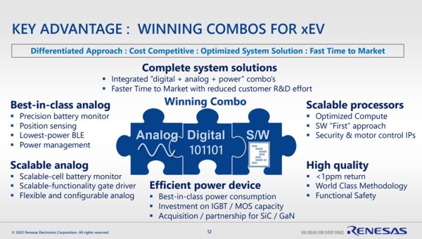 Key Advantage: Winning Combos for xEV