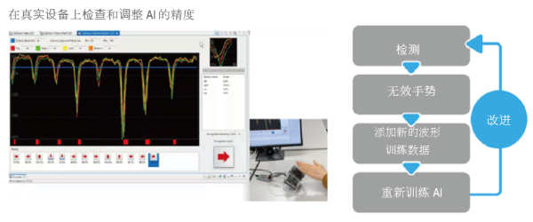 Monitoring & Tuning