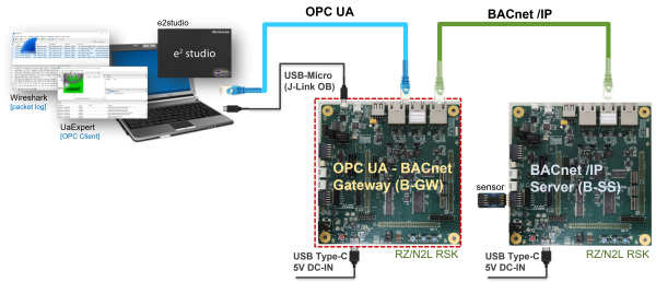 OPC UA Connection