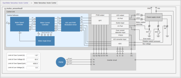  Configuration of Motor Middleware and Drivers