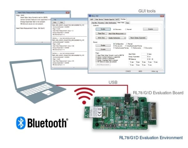 Bluetooth Low Energy GUI Tools