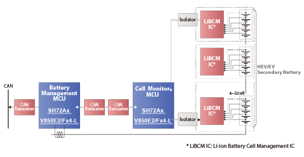 Application example of battery control system