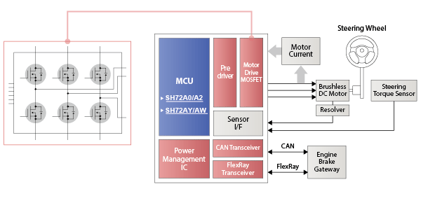 Application example of EPS control system