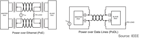 Figure 1 Block diagram of PoE and PoDL
