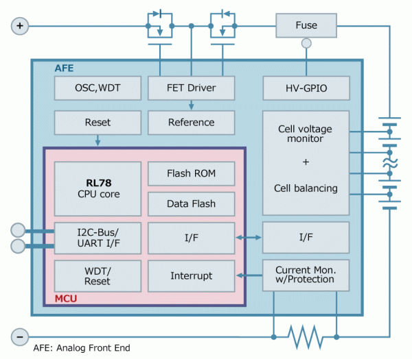 Battery Management Controllers Block Diagram