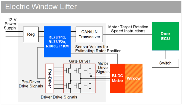 Block Diagram Electric Window Lifter