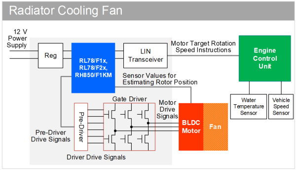 Block Diagram Radiator Cooling Fan