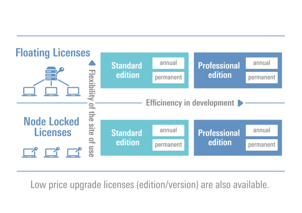 cclicenses-upgrade-version-map-e