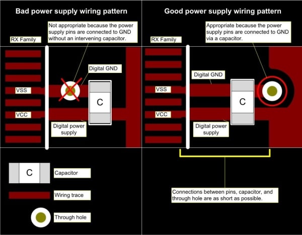 Example Connections of Power Supply Pins