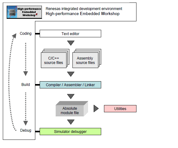 cpp-flow-e