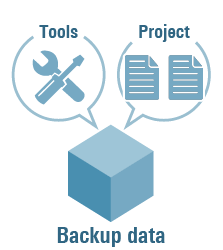 Backup Data