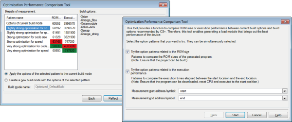 Comparing performance in optimization